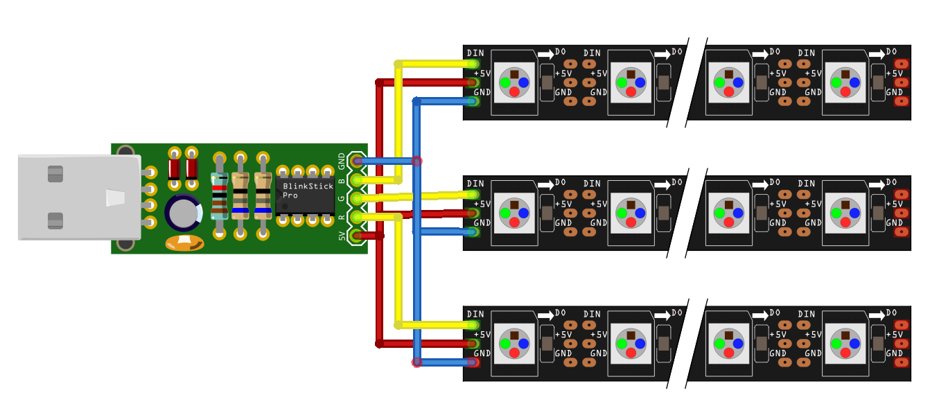 Blinkstick-pro-with-neopixel-strip-all-channels