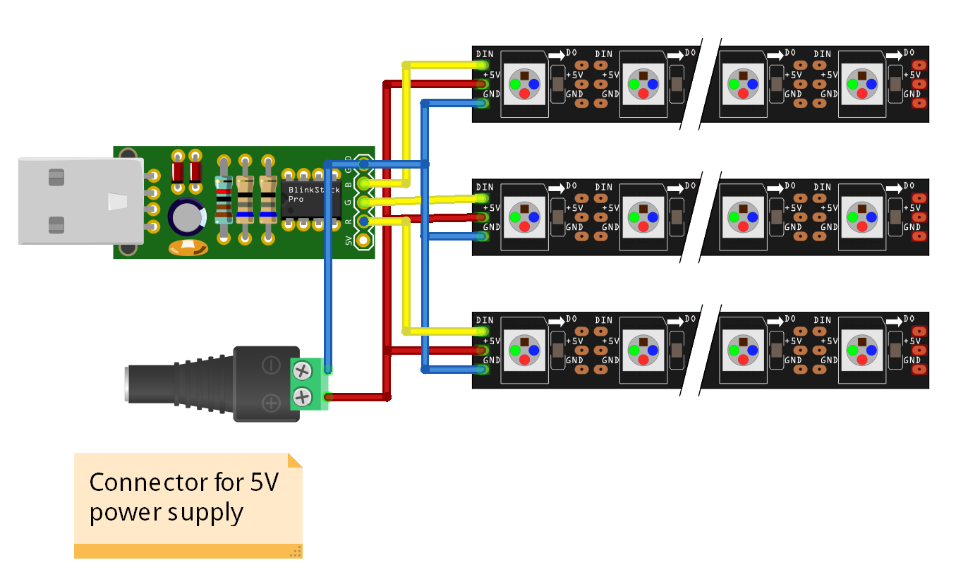 Blinkstick-pro-with-neopixel-strip-all-channels-external-power